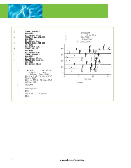 Agilent ZORBAX æ¶²ç¸æ±éæ©æå - ä¸­å½ç§å­¦é¢ä¸æµ·ç»èçç©å­¦ç ç©¶æ