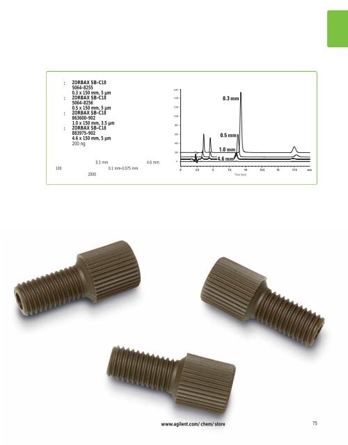 Agilent ZORBAX æ¶²ç¸æ±éæ©æå - ä¸­å½ç§å­¦é¢ä¸æµ·ç»èçç©å­¦ç ç©¶æ