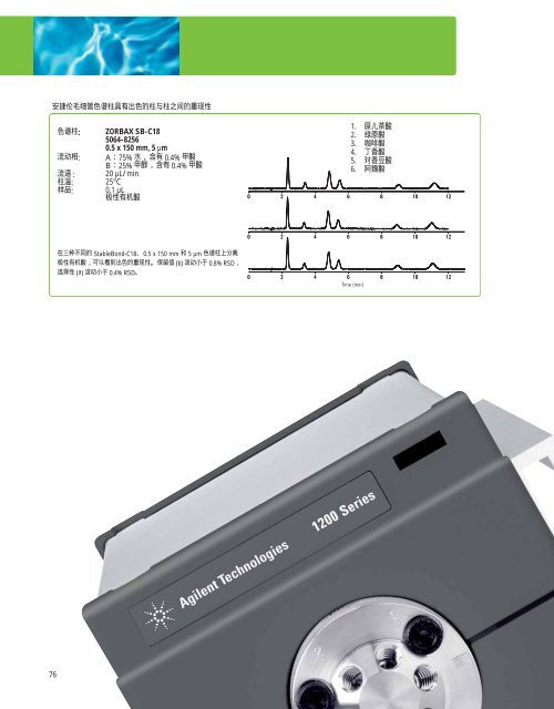 Agilent ZORBAX æ¶²ç¸æ±éæ©æå - ä¸­å½ç§å­¦é¢ä¸æµ·ç»èçç©å­¦ç ç©¶æ