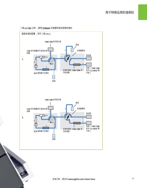 Agilent ZORBAX æ¶²ç¸æ±éæ©æå - ä¸­å½ç§å­¦é¢ä¸æµ·ç»èçç©å­¦ç ç©¶æ