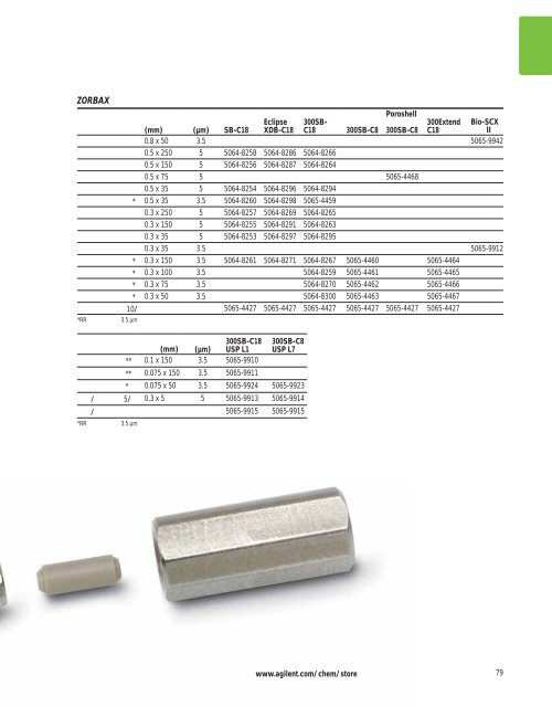 Agilent ZORBAX æ¶²ç¸æ±éæ©æå - ä¸­å½ç§å­¦é¢ä¸æµ·ç»èçç©å­¦ç ç©¶æ