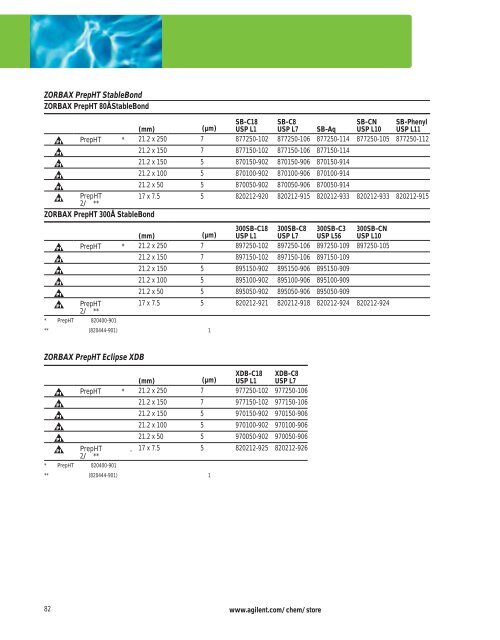 Agilent ZORBAX æ¶²ç¸æ±éæ©æå - ä¸­å½ç§å­¦é¢ä¸æµ·ç»èçç©å­¦ç ç©¶æ