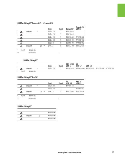 Agilent ZORBAX æ¶²ç¸æ±éæ©æå - ä¸­å½ç§å­¦é¢ä¸æµ·ç»èçç©å­¦ç ç©¶æ