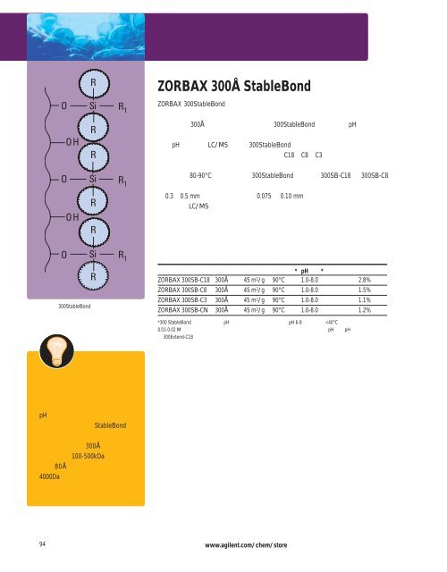 Agilent ZORBAX æ¶²ç¸æ±éæ©æå - ä¸­å½ç§å­¦é¢ä¸æµ·ç»èçç©å­¦ç ç©¶æ