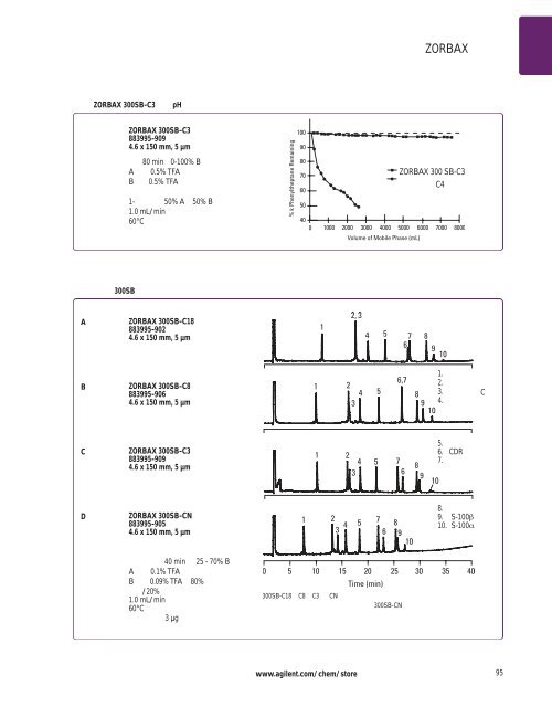 Agilent ZORBAX æ¶²ç¸æ±éæ©æå - ä¸­å½ç§å­¦é¢ä¸æµ·ç»èçç©å­¦ç ç©¶æ