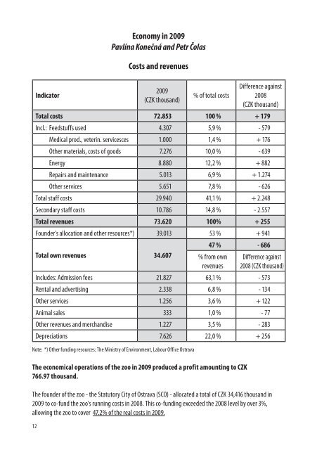 Zoo Ostrava The Annual Report 2009