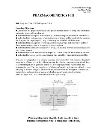 PHARMACOKINETICS I-III