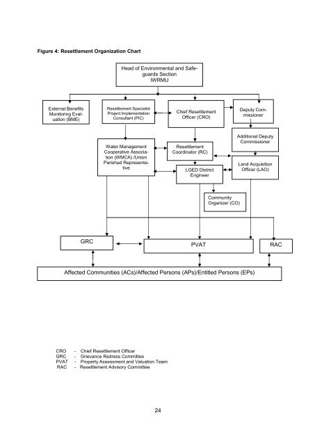 Acs Organizational Chart