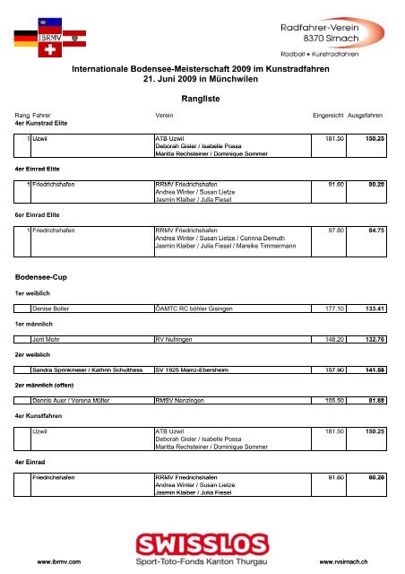 Rangliste - Freie Radler vom Klettgau LÃ¶hningen