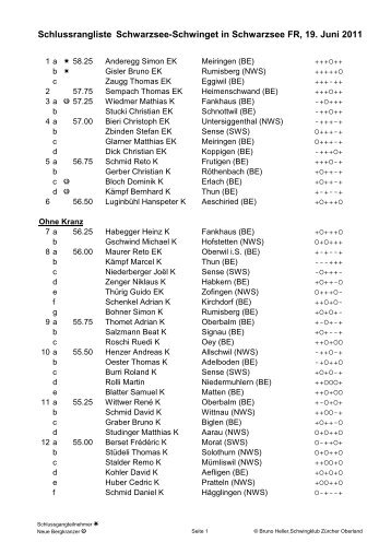 Schlussrangliste Schwarzsee-Schwinget in Schwarzsee FR, 19 ...
