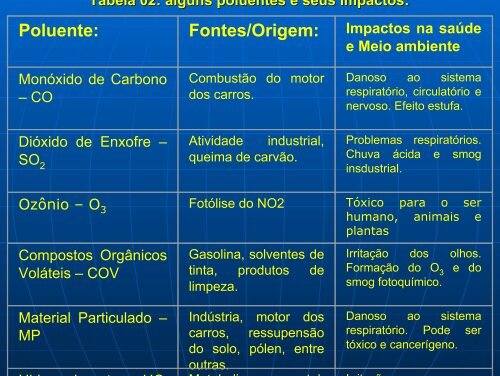 O SISTEMA CLIMA URBANO Uma visÃ£o geogrÃ¡fica - USP