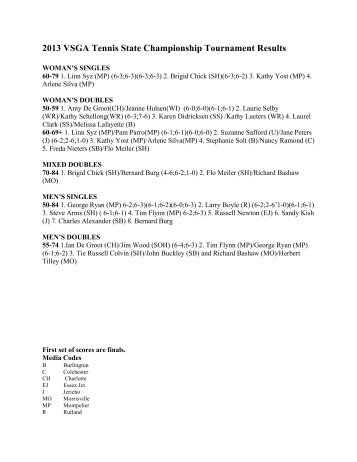 2013 VSGA Tennis Championship Results - Vermont Senior Games