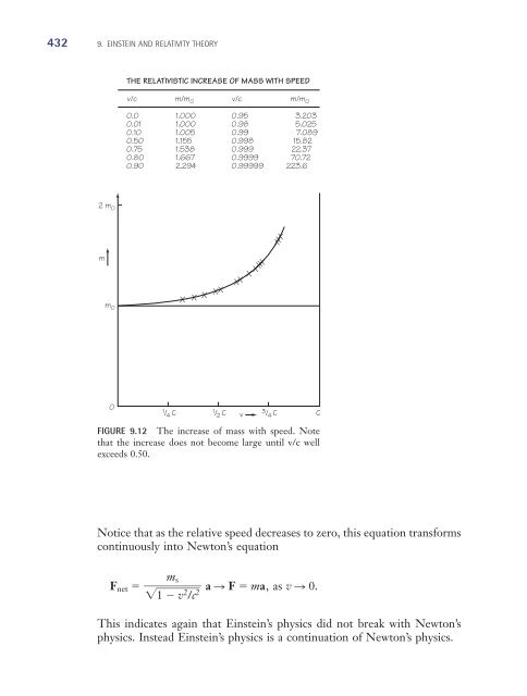 Chapter 9: Einstein and Relativity Theory (319 KB) - D Cassidy Books