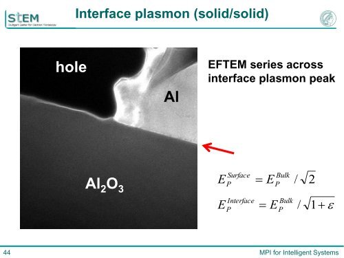 Basics and applications of low-loss EELS