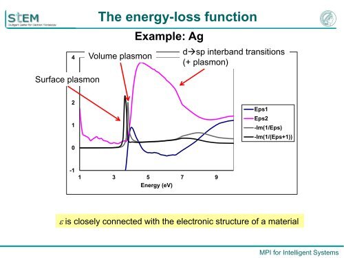 Basics and applications of low-loss EELS