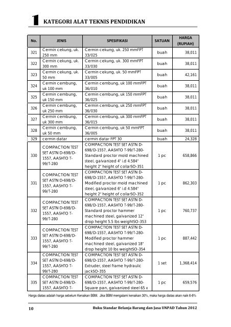 KATEGORI ALAT TEKNIS PENDIDIKAN - Procurement