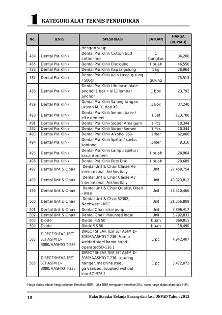 KATEGORI ALAT TEKNIS PENDIDIKAN - Procurement