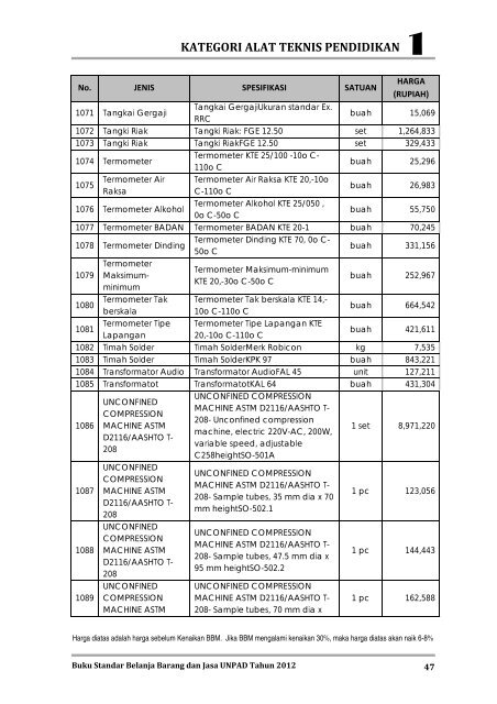 KATEGORI ALAT TEKNIS PENDIDIKAN - Procurement