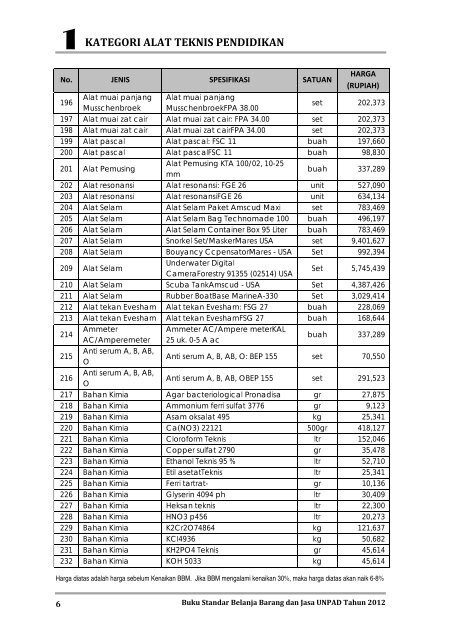 KATEGORI ALAT TEKNIS PENDIDIKAN - Procurement