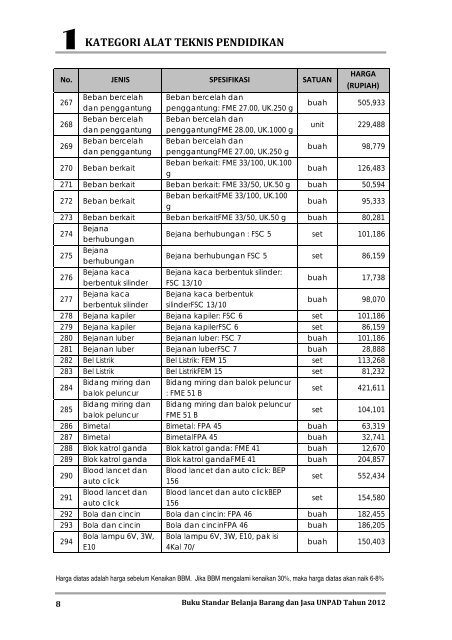 KATEGORI ALAT TEKNIS PENDIDIKAN - Procurement