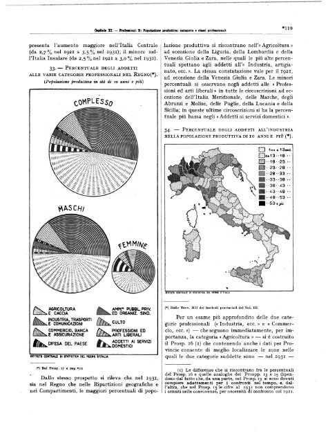 Â·VII CENSIMENTO GENERALE DELLA POPOLAZIONE - Istat