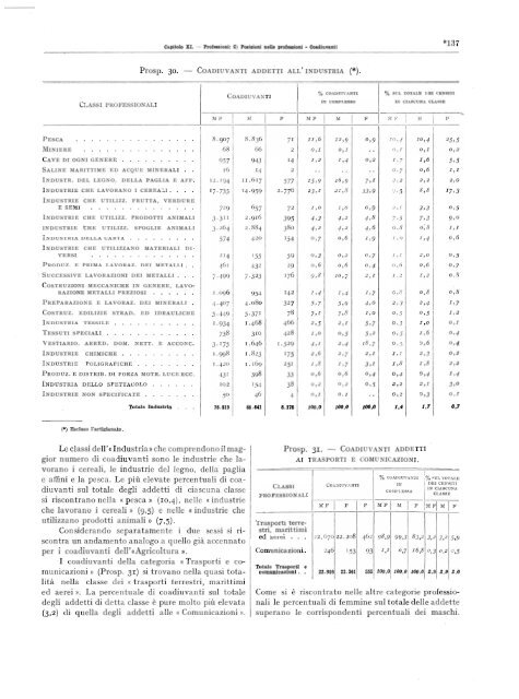 Â·VII CENSIMENTO GENERALE DELLA POPOLAZIONE - Istat