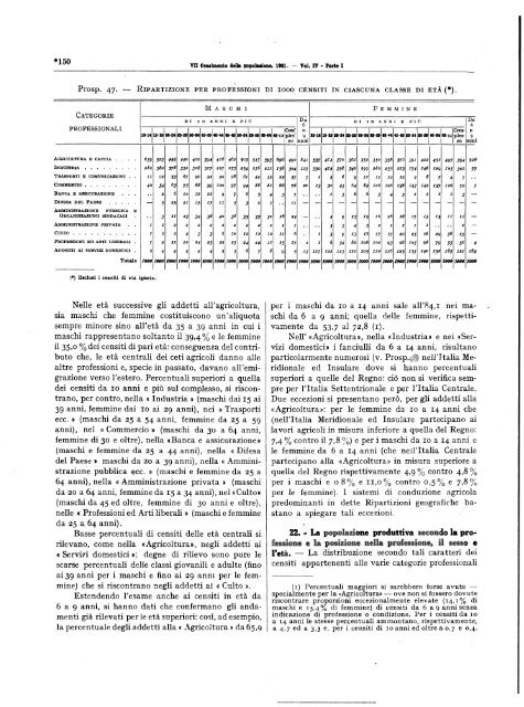 Â·VII CENSIMENTO GENERALE DELLA POPOLAZIONE - Istat