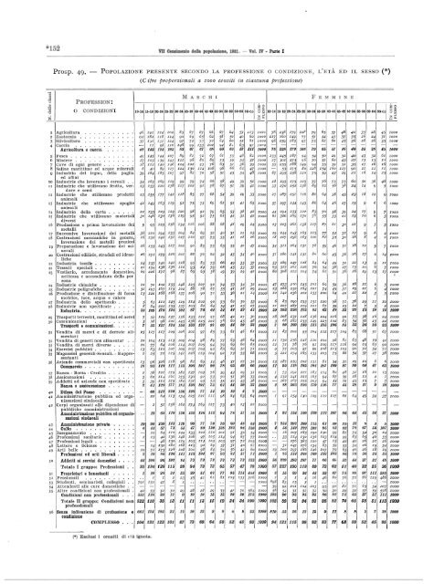 Â·VII CENSIMENTO GENERALE DELLA POPOLAZIONE - Istat