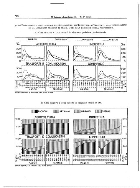 Â·VII CENSIMENTO GENERALE DELLA POPOLAZIONE - Istat