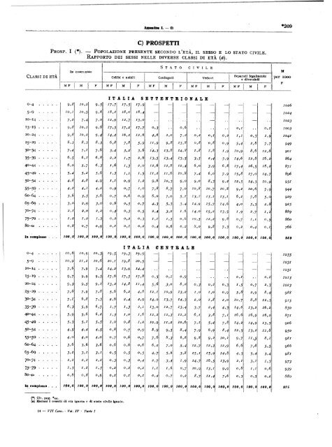 Â·VII CENSIMENTO GENERALE DELLA POPOLAZIONE - Istat