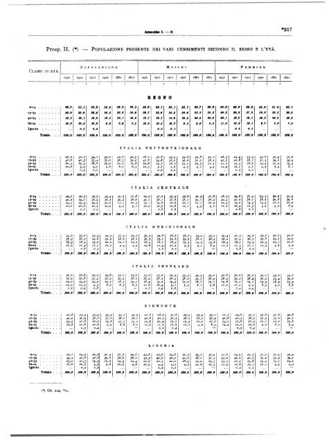 Â·VII CENSIMENTO GENERALE DELLA POPOLAZIONE - Istat