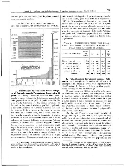 Â·VII CENSIMENTO GENERALE DELLA POPOLAZIONE - Istat