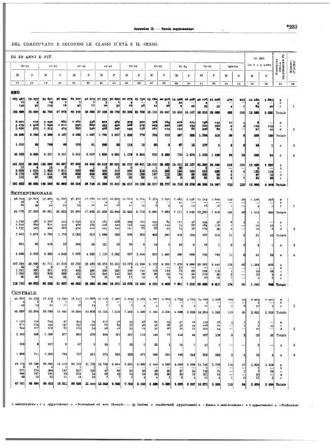 Â·VII CENSIMENTO GENERALE DELLA POPOLAZIONE - Istat