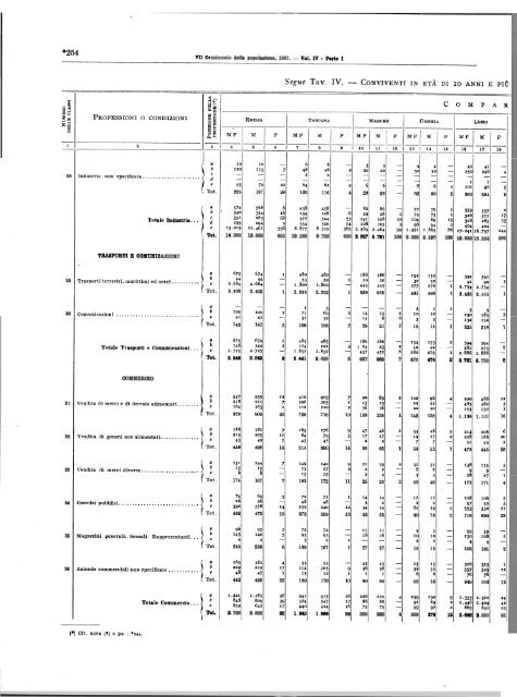 Â·VII CENSIMENTO GENERALE DELLA POPOLAZIONE - Istat