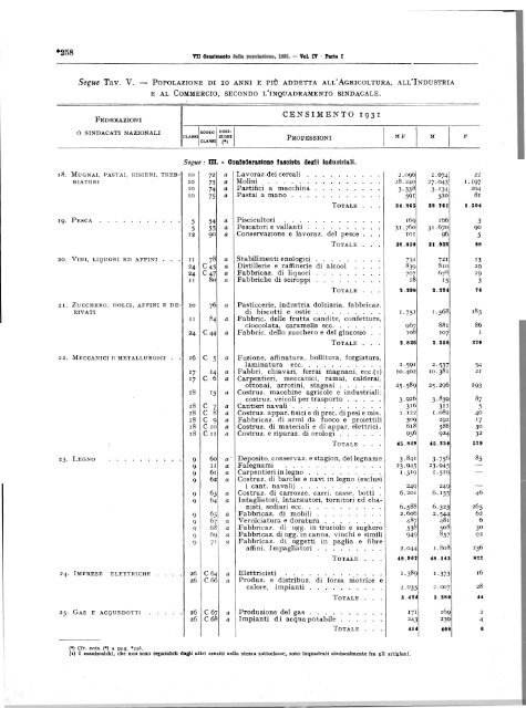 Â·VII CENSIMENTO GENERALE DELLA POPOLAZIONE - Istat