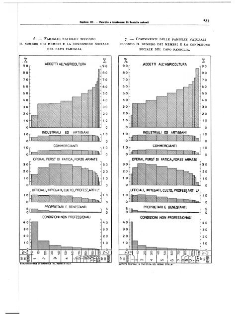 Â·VII CENSIMENTO GENERALE DELLA POPOLAZIONE - Istat