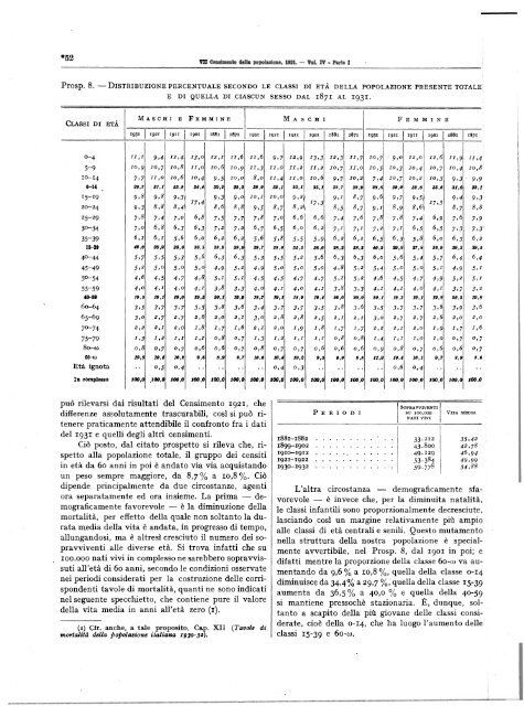 Â·VII CENSIMENTO GENERALE DELLA POPOLAZIONE - Istat