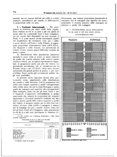 Â·VII CENSIMENTO GENERALE DELLA POPOLAZIONE - Istat