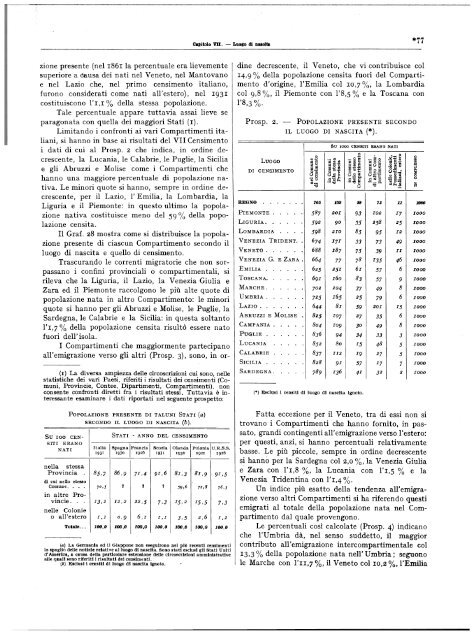 Â·VII CENSIMENTO GENERALE DELLA POPOLAZIONE - Istat