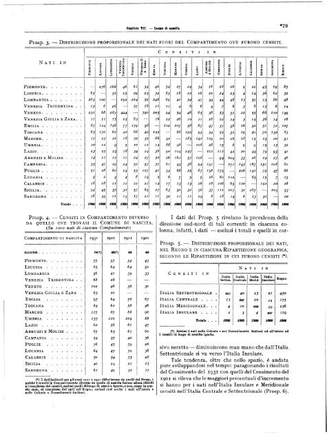 Â·VII CENSIMENTO GENERALE DELLA POPOLAZIONE - Istat