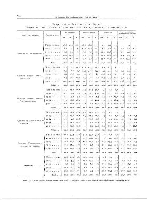 Â·VII CENSIMENTO GENERALE DELLA POPOLAZIONE - Istat