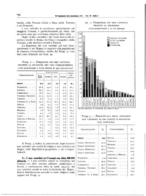 Â·VII CENSIMENTO GENERALE DELLA POPOLAZIONE - Istat