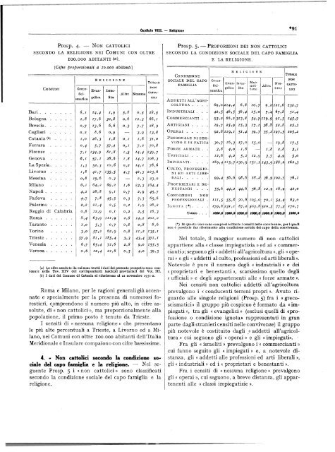 Â·VII CENSIMENTO GENERALE DELLA POPOLAZIONE - Istat