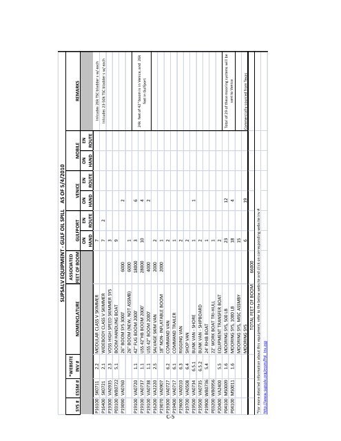 U.S. NAVY SALVAGE REPORT DEEPWATER HORIZON ... - ESSM