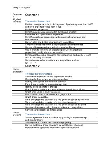 Algebra 1 Pacing Guide Curriculum Map.pdf