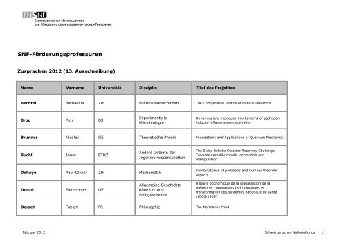 Liste der Beitragsempfängerinnen und Beitragsempfänger 2000 ...