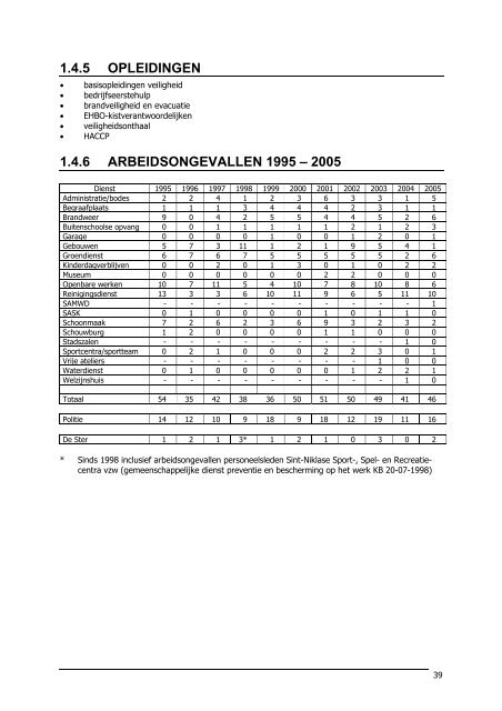 2.1.2 OPCENTIEMEN OP RIJKS- EN ... - Stad Sint-Niklaas