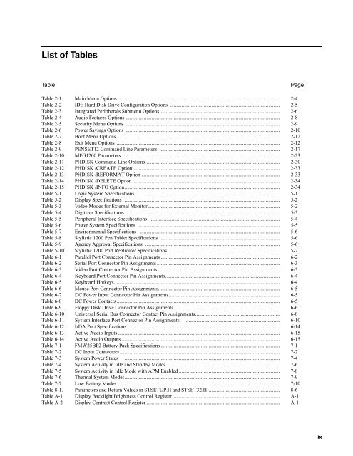 Stylistic 1200 Tech Reference Manual (PDF) - The Labs
