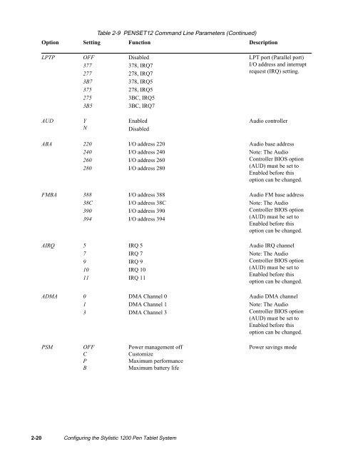 Stylistic 1200 Tech Reference Manual (PDF) - The Labs