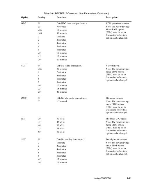 Stylistic 1200 Tech Reference Manual (PDF) - The Labs